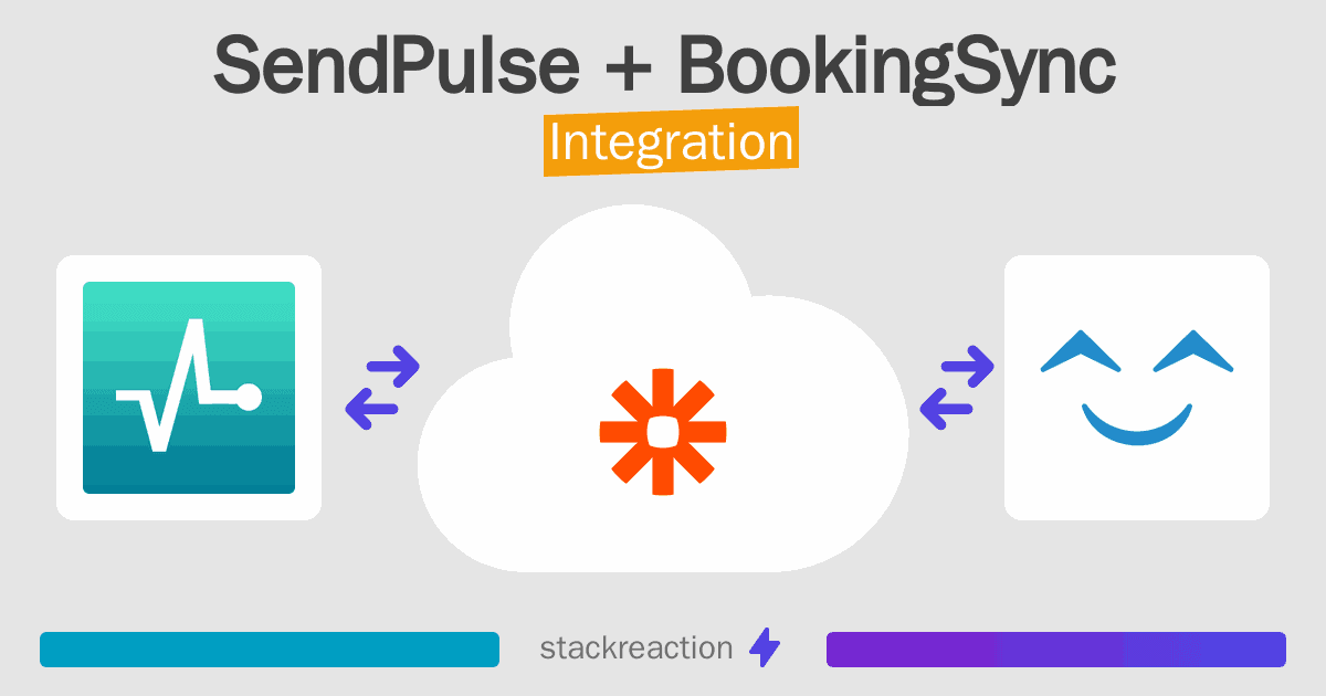 SendPulse and BookingSync Integration