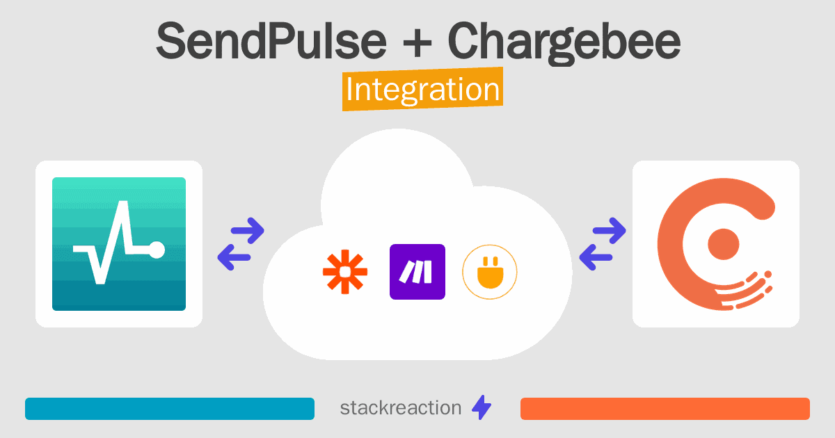 SendPulse and Chargebee Integration