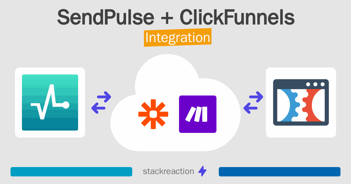 SendPulse and ClickFunnels Integration