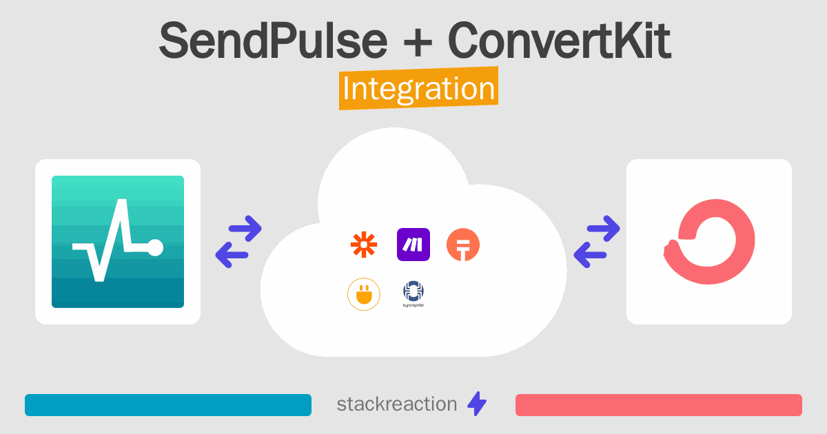 SendPulse and ConvertKit Integration