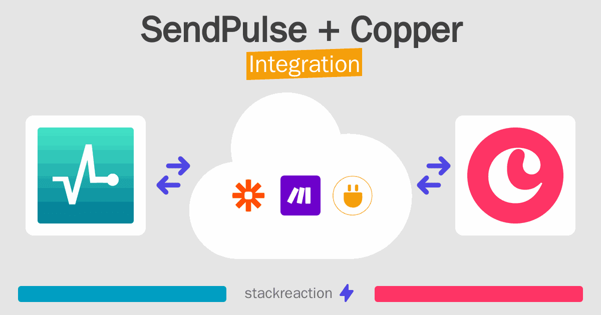 SendPulse and Copper Integration