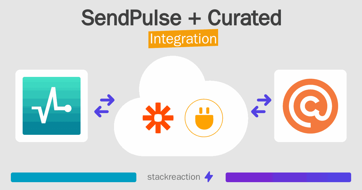 SendPulse and Curated Integration