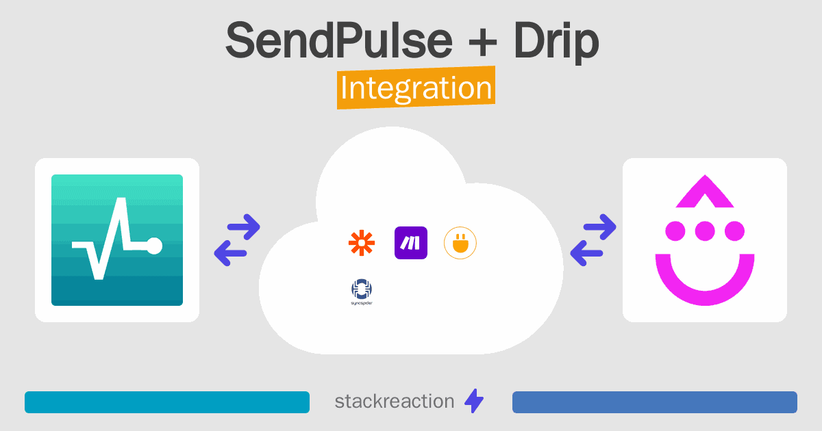 SendPulse and Drip Integration