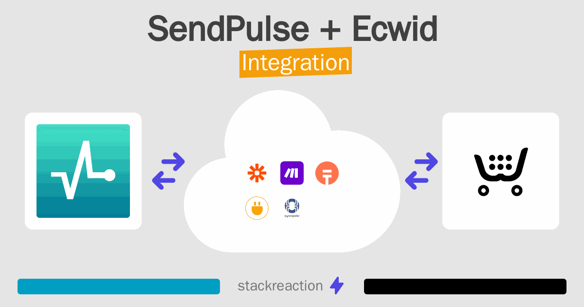 SendPulse and Ecwid Integration