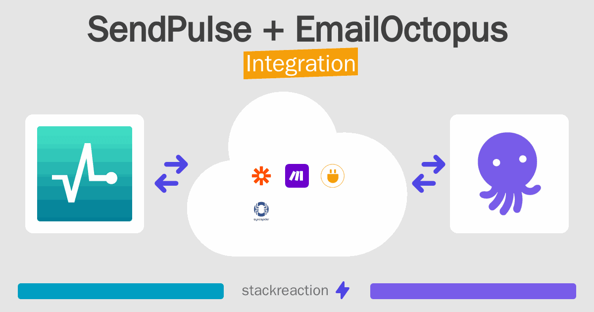 SendPulse and EmailOctopus Integration