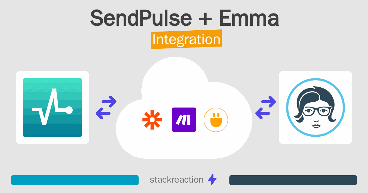 SendPulse and Emma Integration