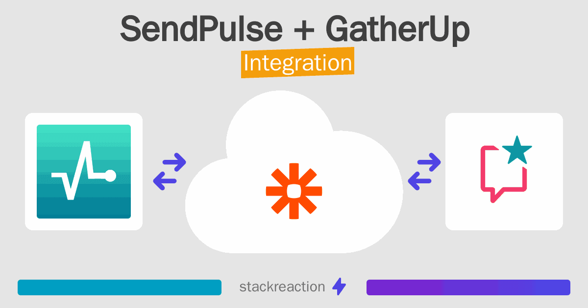 SendPulse and GatherUp Integration