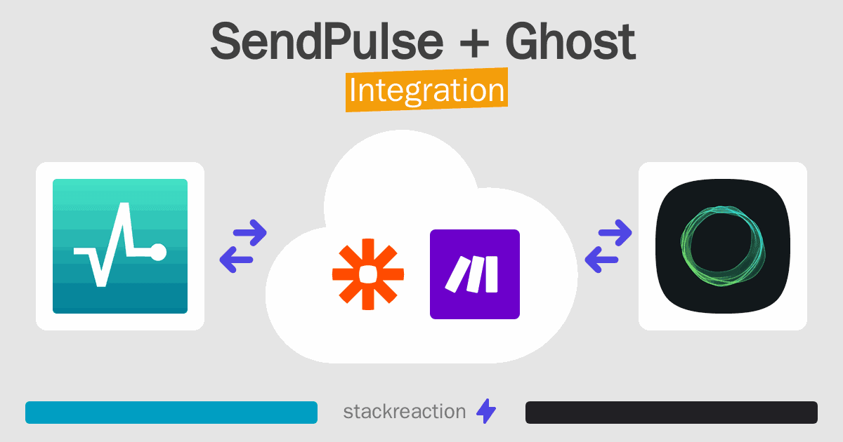 SendPulse and Ghost Integration