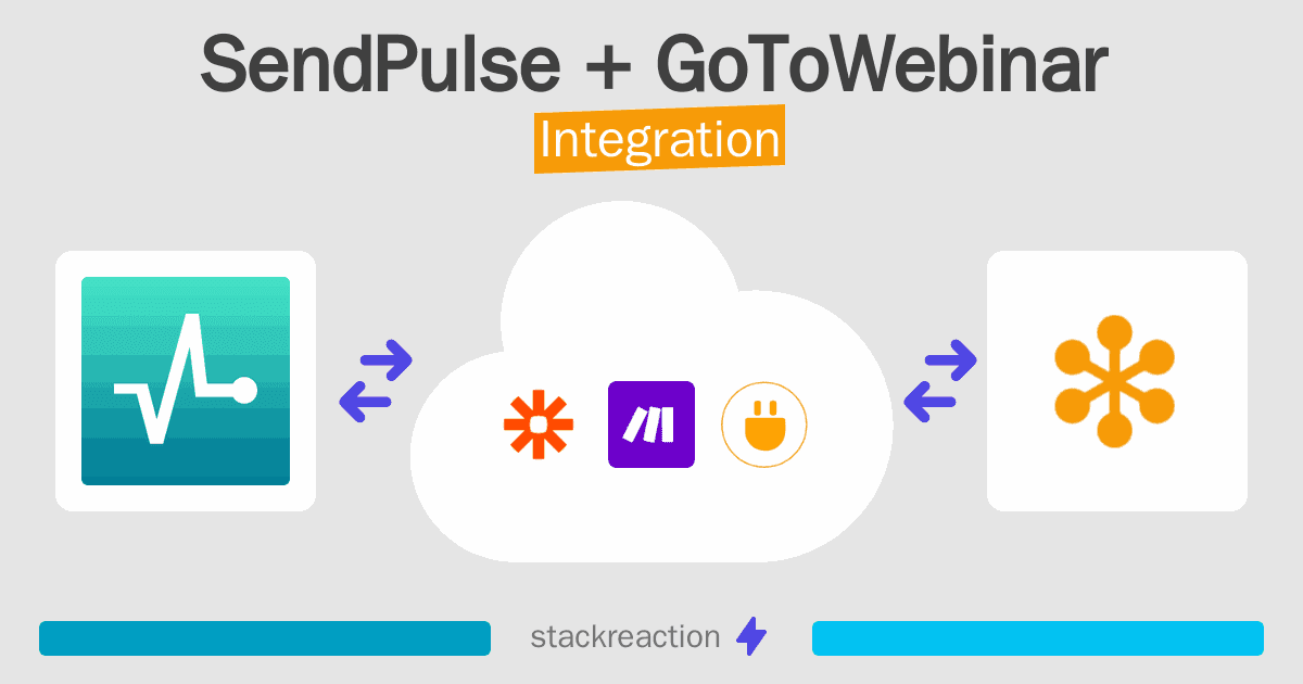 SendPulse and GoToWebinar Integration