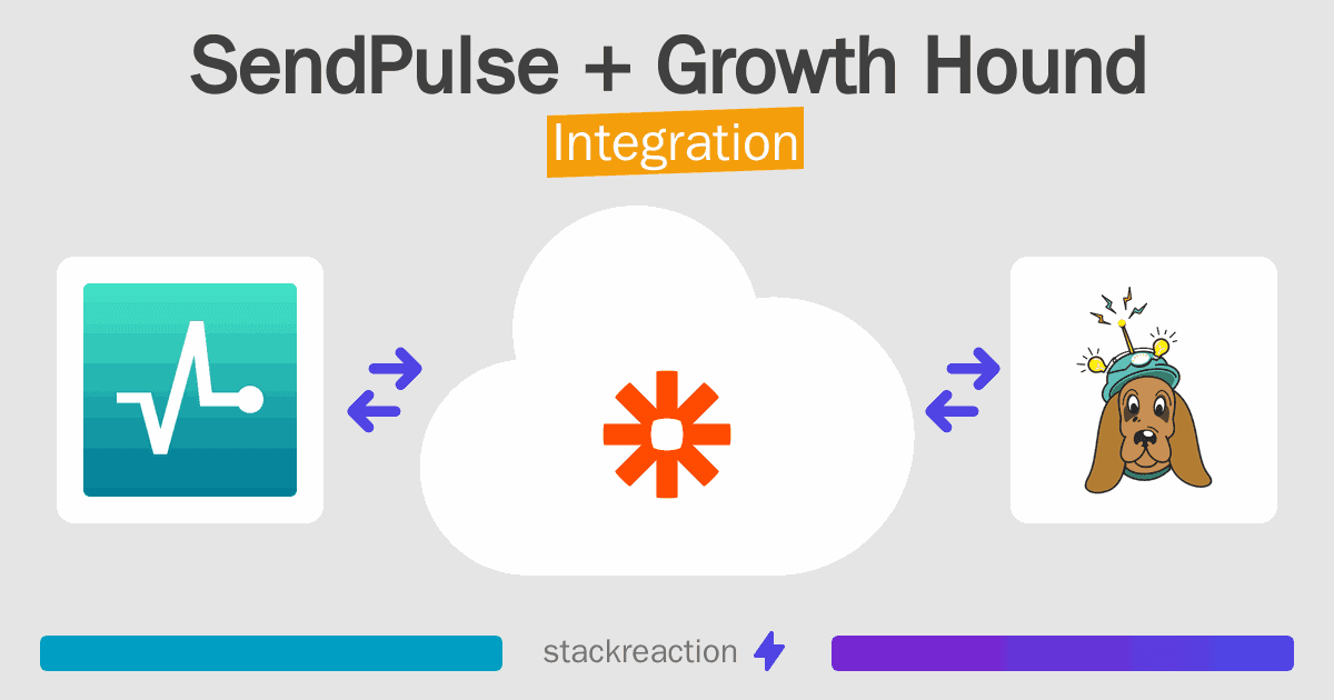 SendPulse and Growth Hound Integration