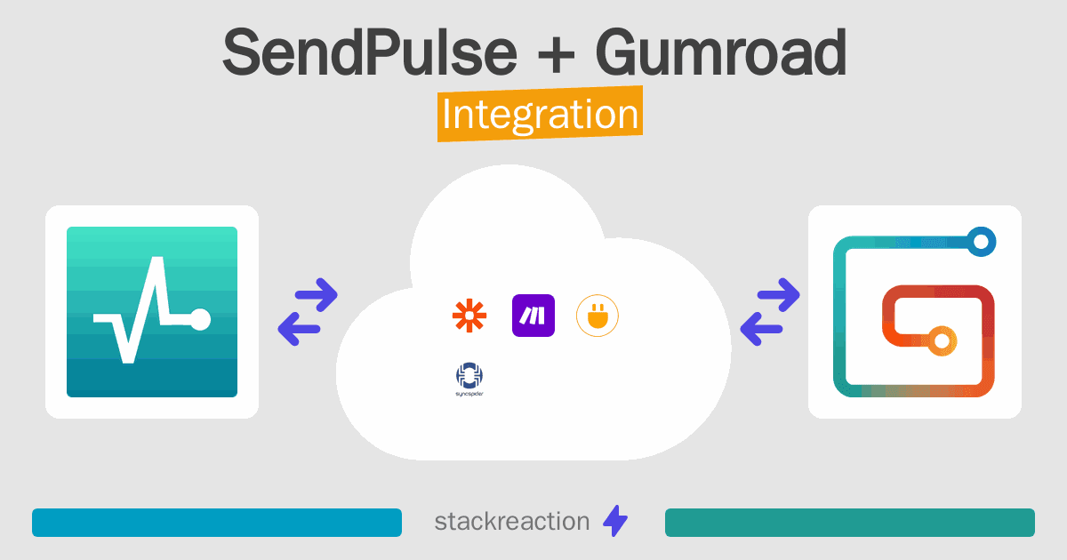 SendPulse and Gumroad Integration
