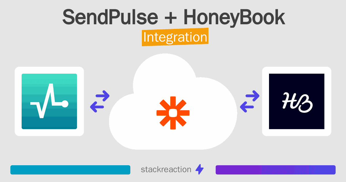 SendPulse and HoneyBook Integration