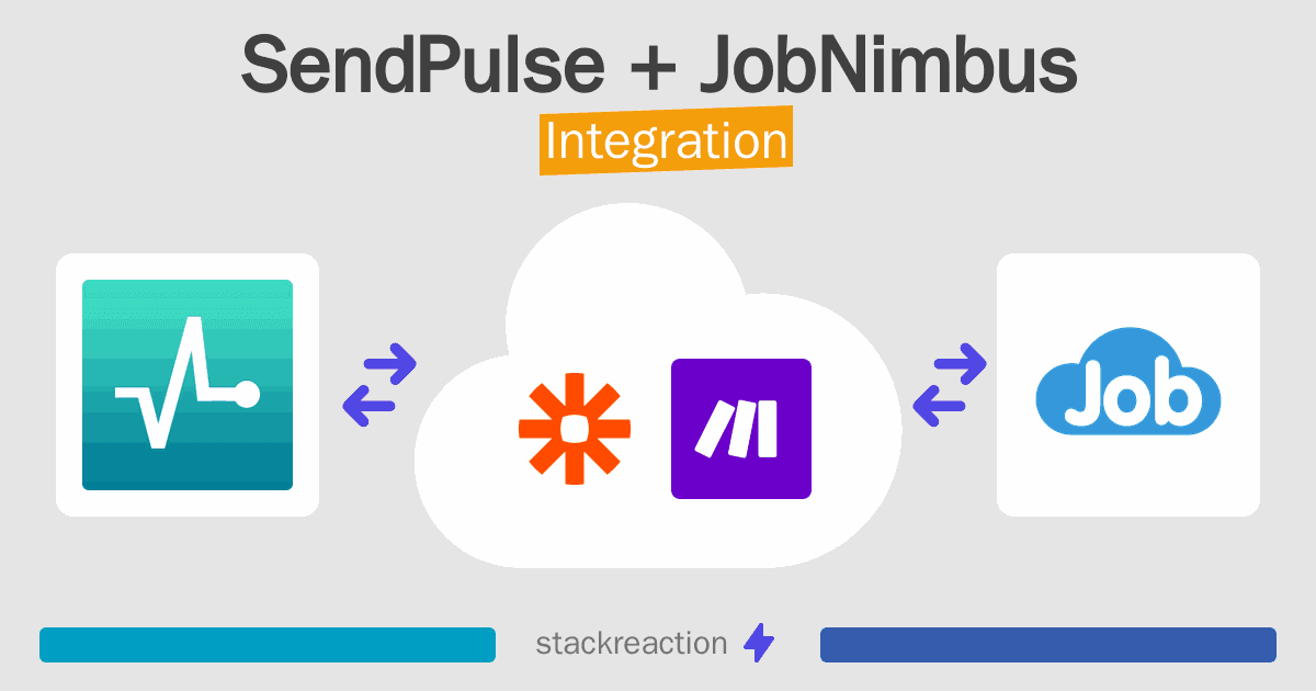 SendPulse and JobNimbus Integration