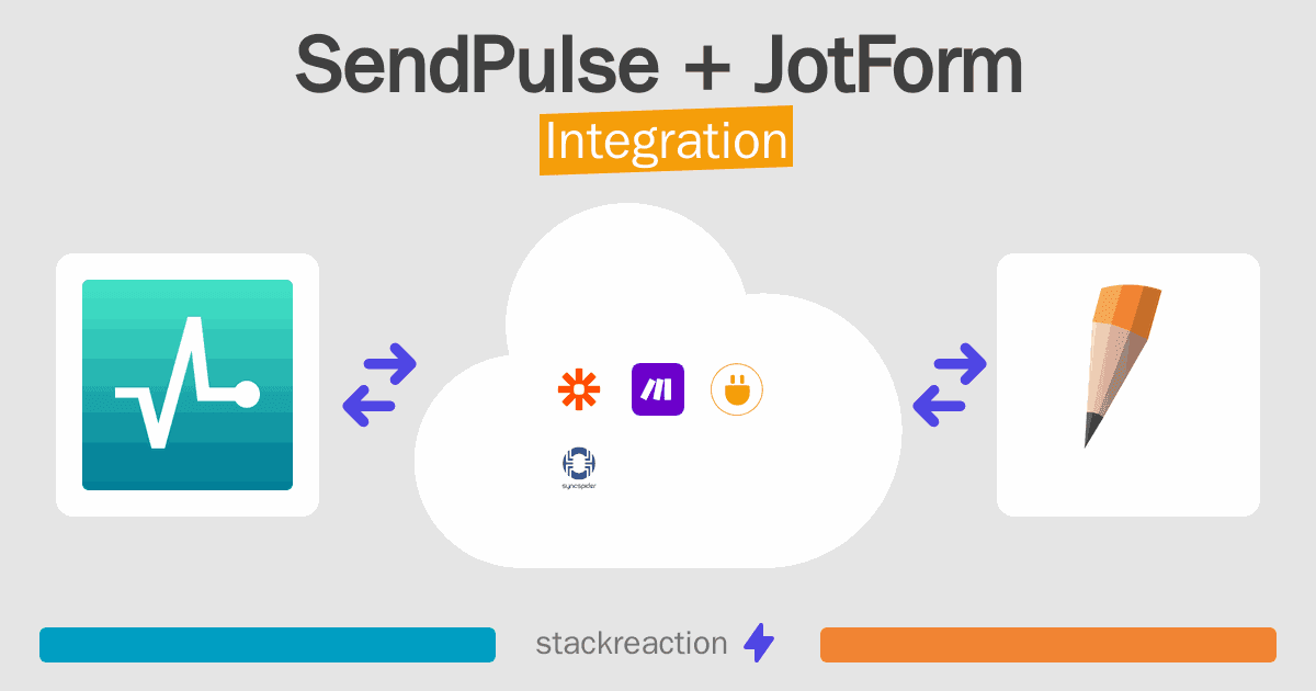 SendPulse and JotForm Integration