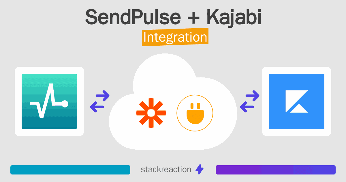 SendPulse and Kajabi Integration