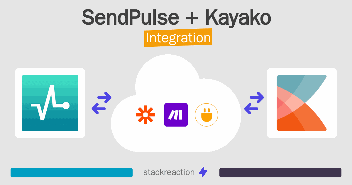 SendPulse and Kayako Integration