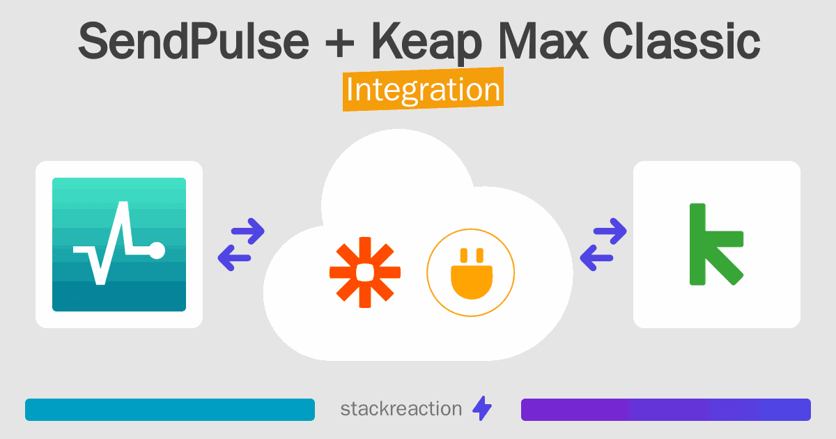 SendPulse and Keap Max Classic Integration