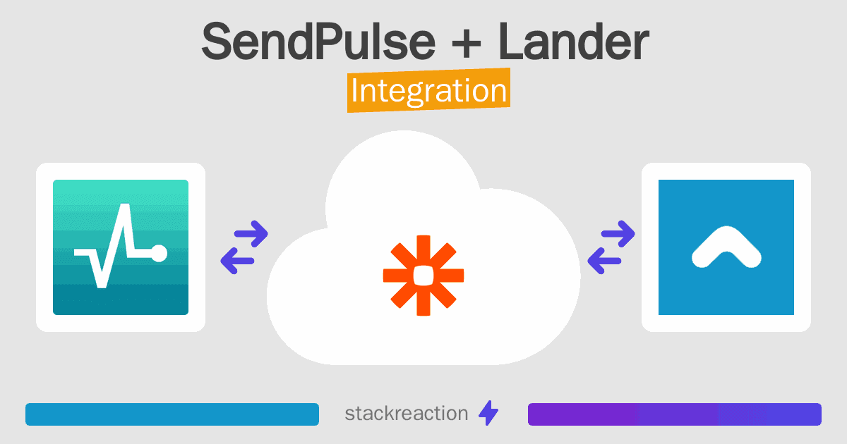 SendPulse and Lander Integration