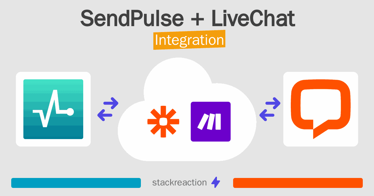 SendPulse and LiveChat Integration