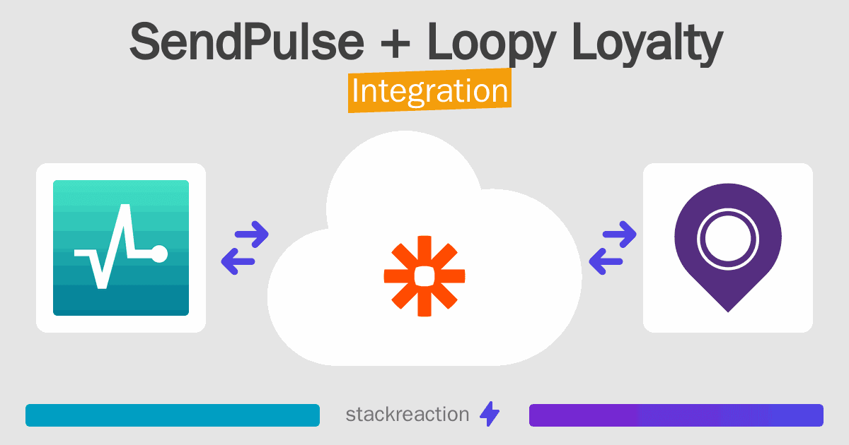 SendPulse and Loopy Loyalty Integration