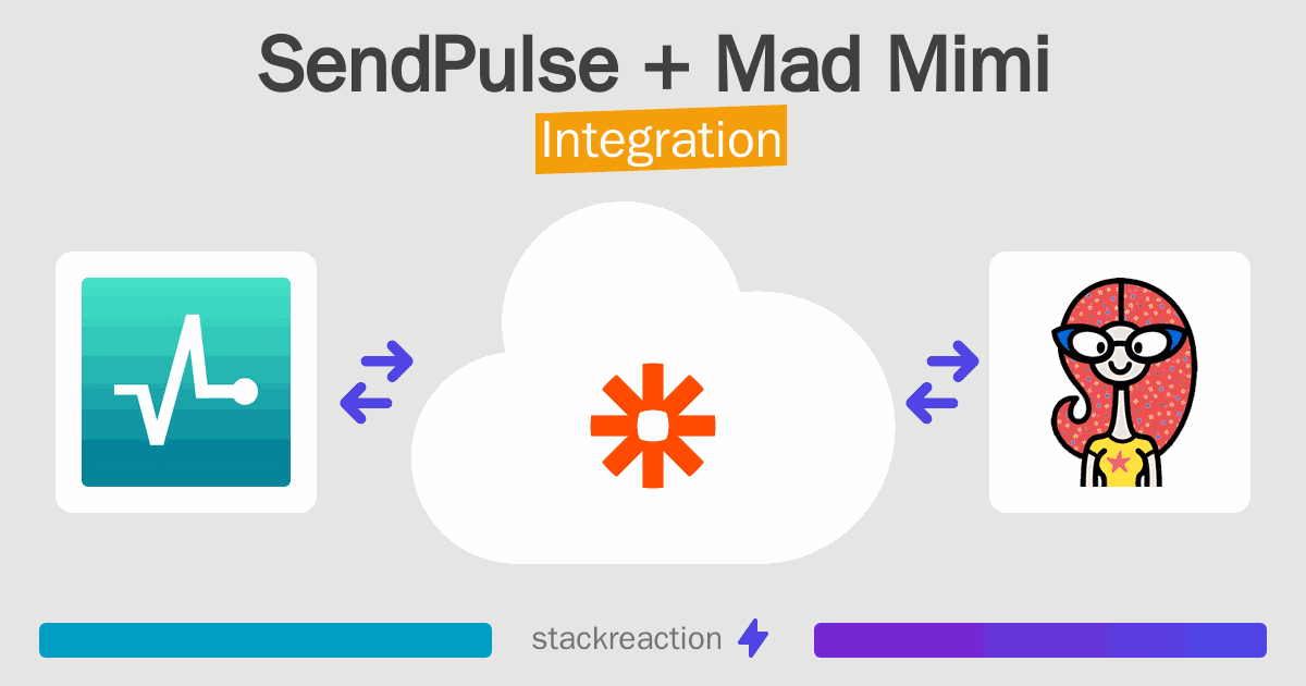 SendPulse and Mad Mimi Integration