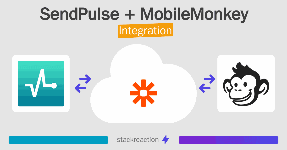 SendPulse and MobileMonkey Integration