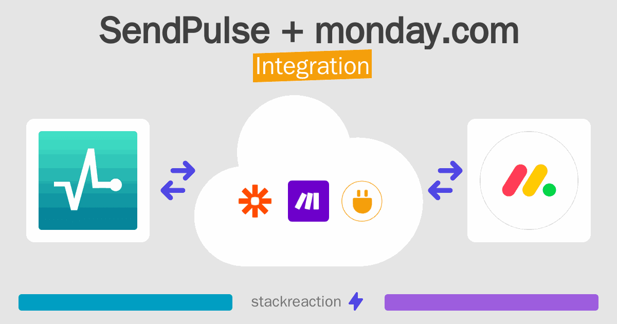 SendPulse and monday.com Integration