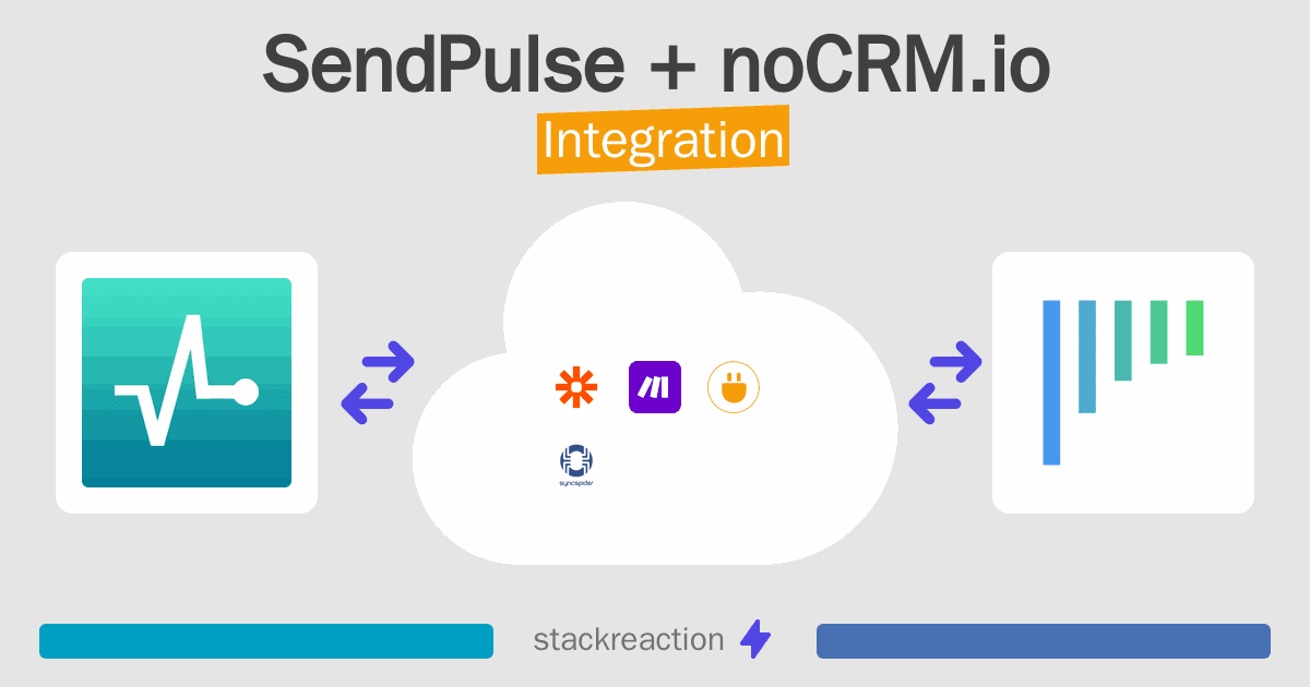 SendPulse and noCRM.io Integration