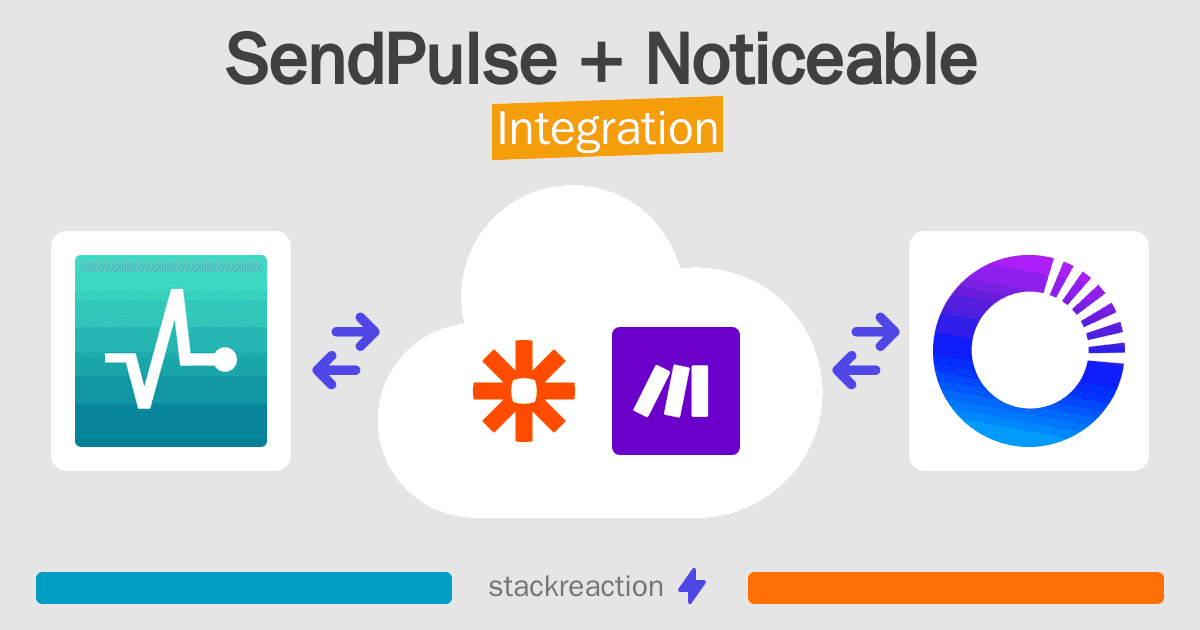 SendPulse and Noticeable Integration