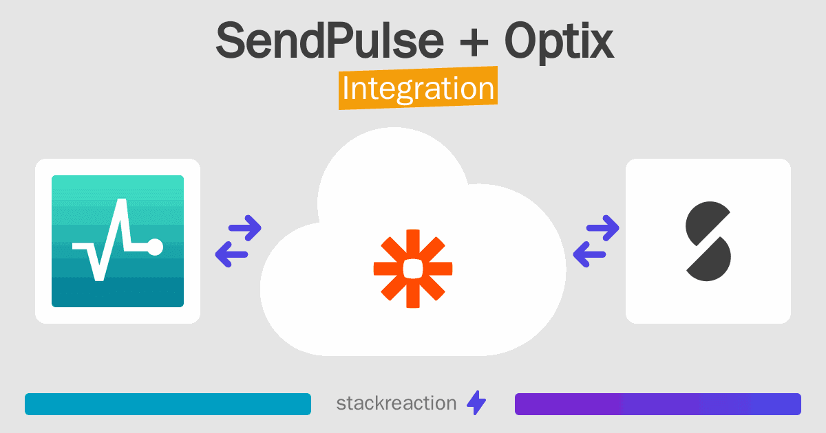 SendPulse and Optix Integration