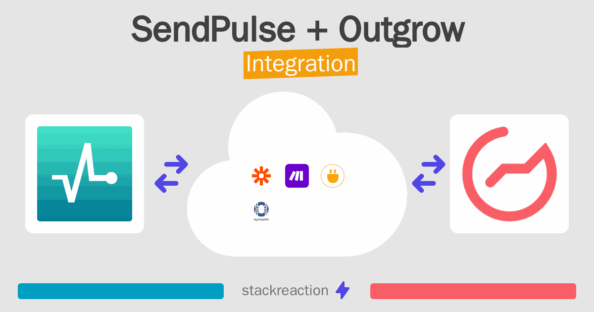 SendPulse and Outgrow Integration