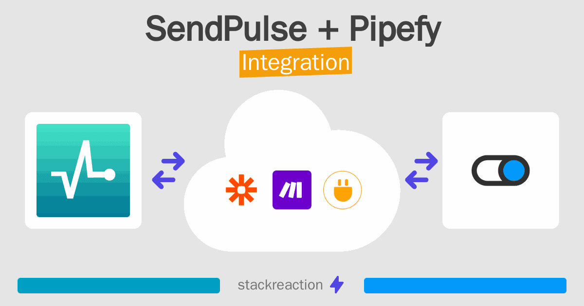SendPulse and Pipefy Integration