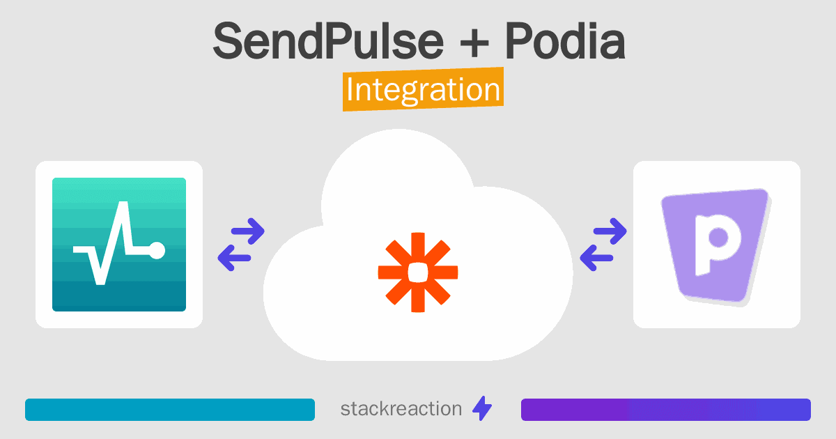 SendPulse and Podia Integration