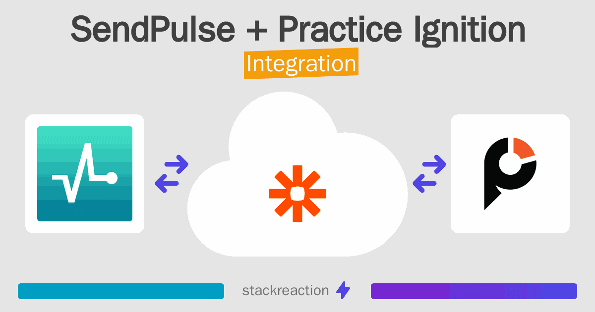 SendPulse and Practice Ignition Integration