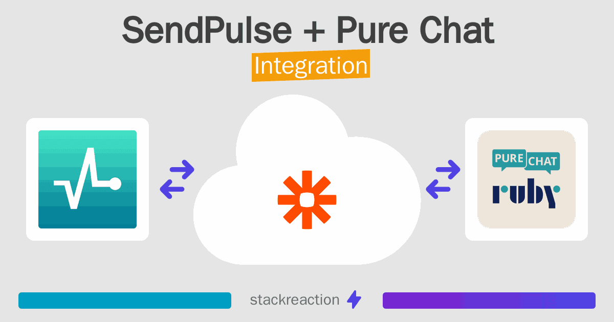 SendPulse and Pure Chat Integration