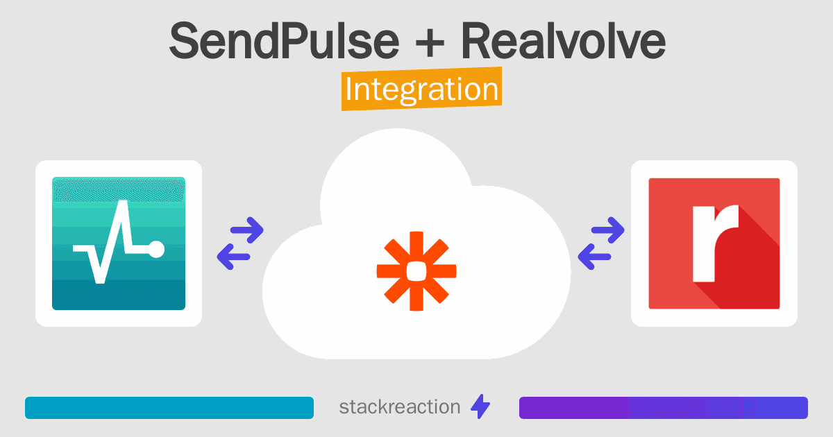 SendPulse and Realvolve Integration
