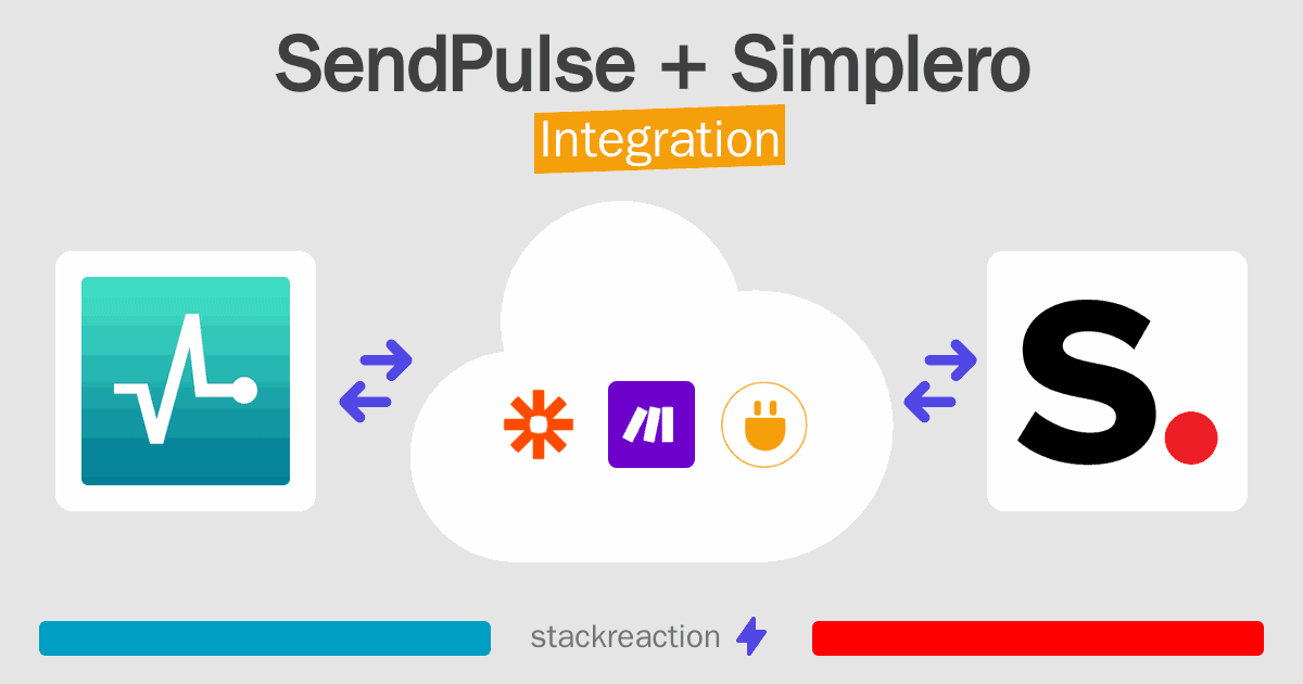 SendPulse and Simplero Integration