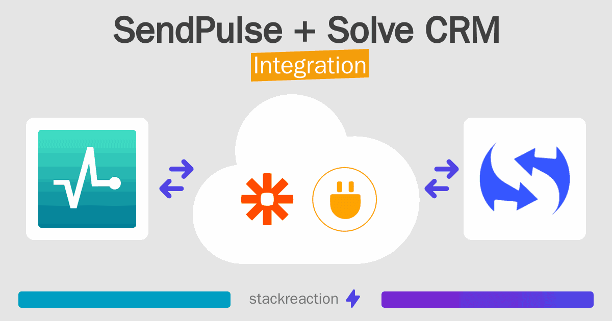 SendPulse and Solve CRM Integration