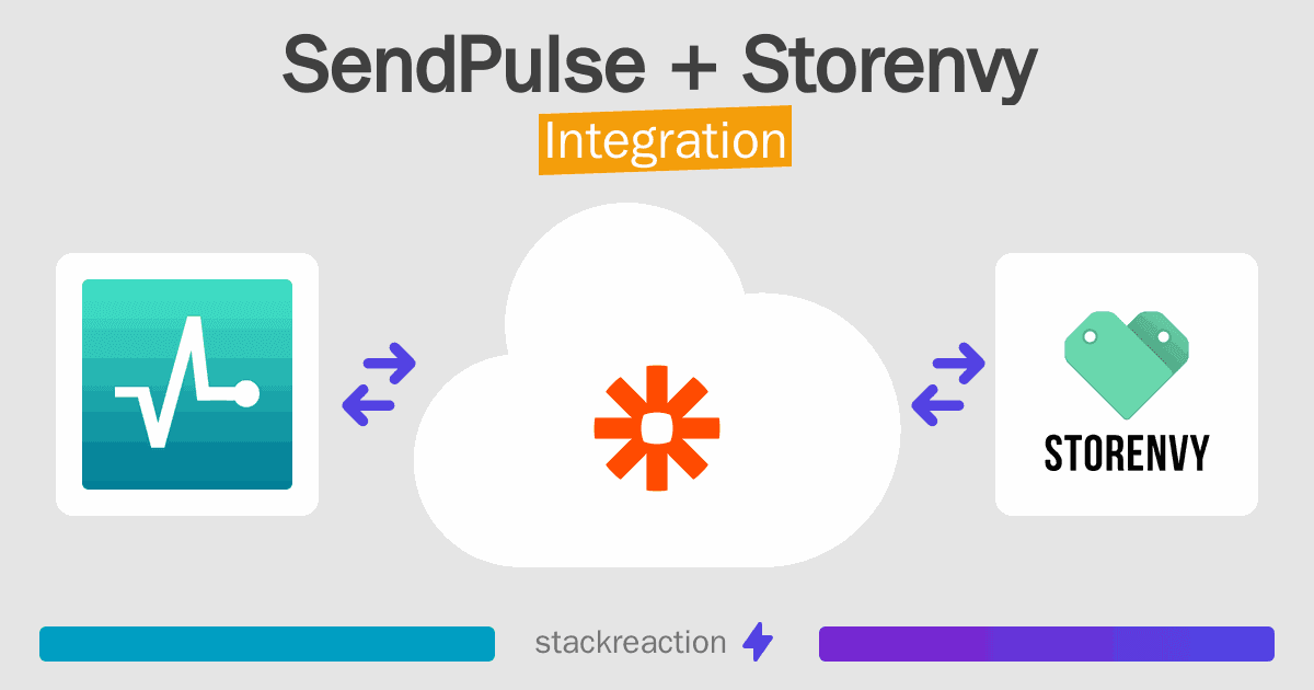 SendPulse and Storenvy Integration