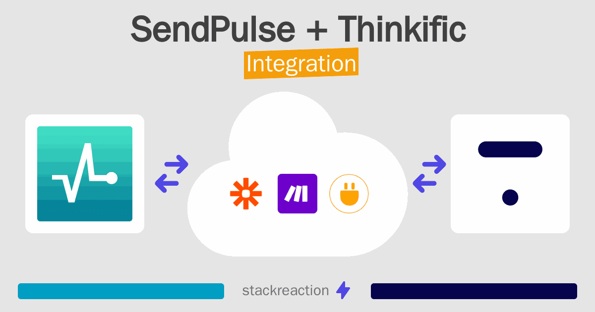 SendPulse and Thinkific Integration