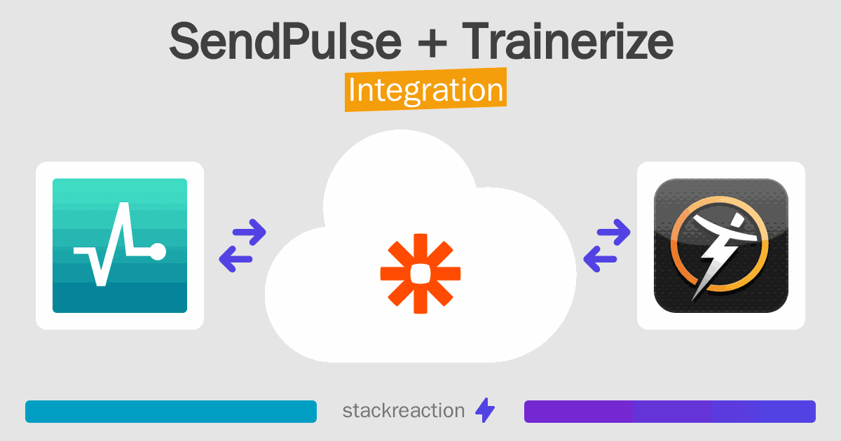SendPulse and Trainerize Integration