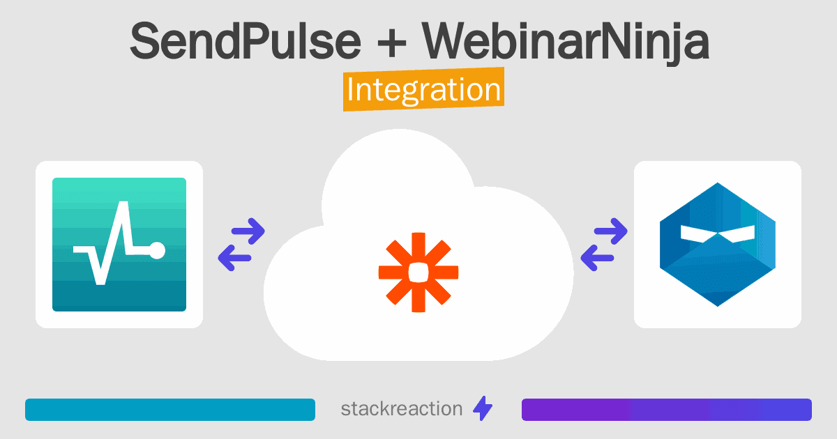 SendPulse and WebinarNinja Integration