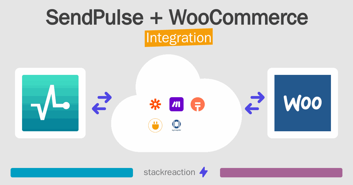 SendPulse and WooCommerce Integration