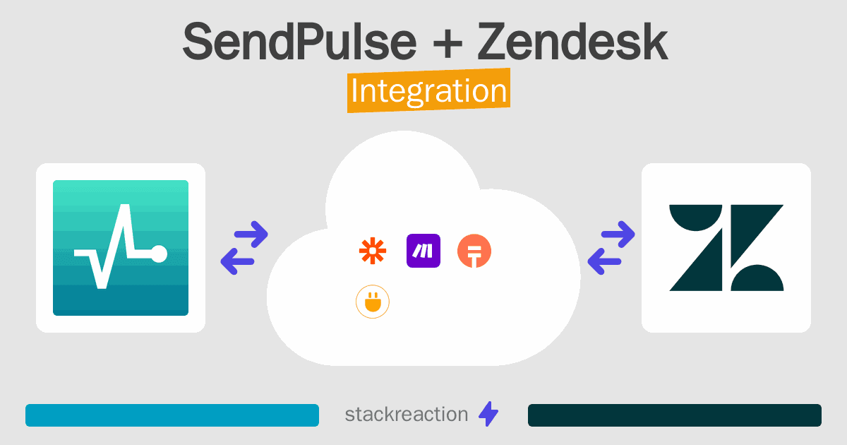 SendPulse and Zendesk Integration