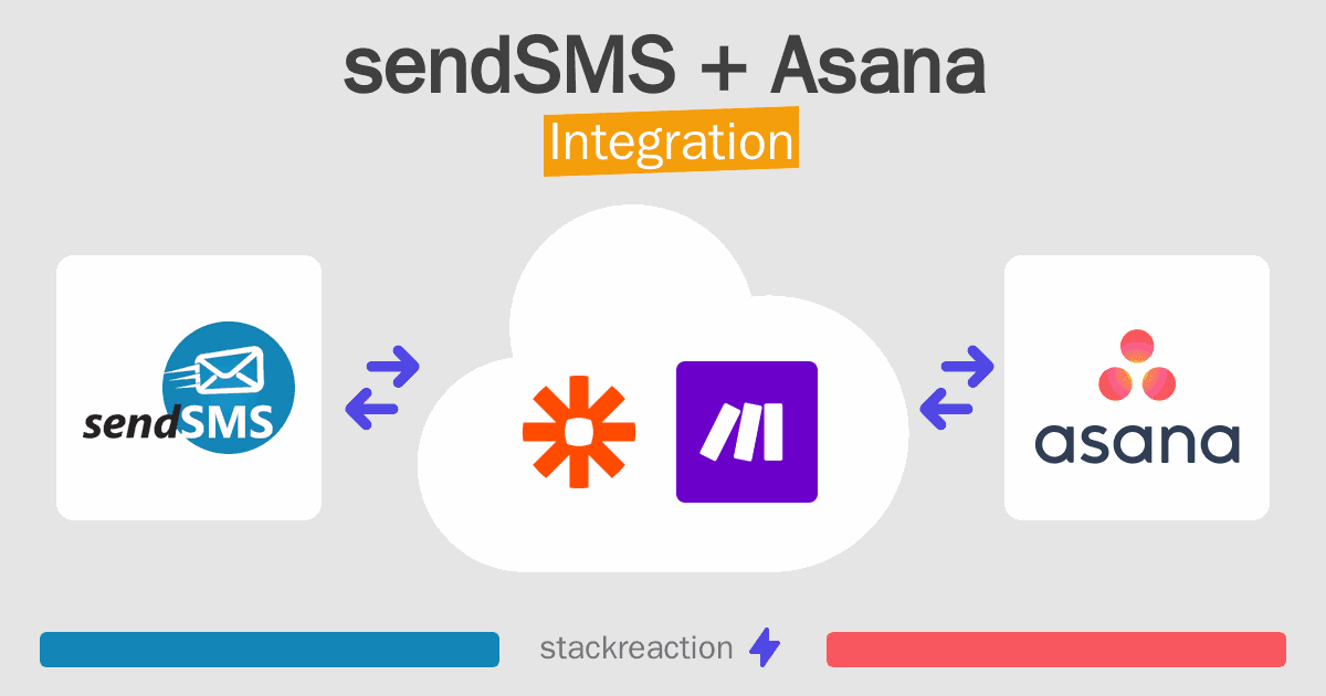 sendSMS and Asana Integration