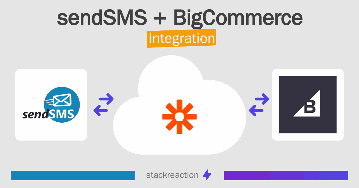 sendSMS and BigCommerce Integration