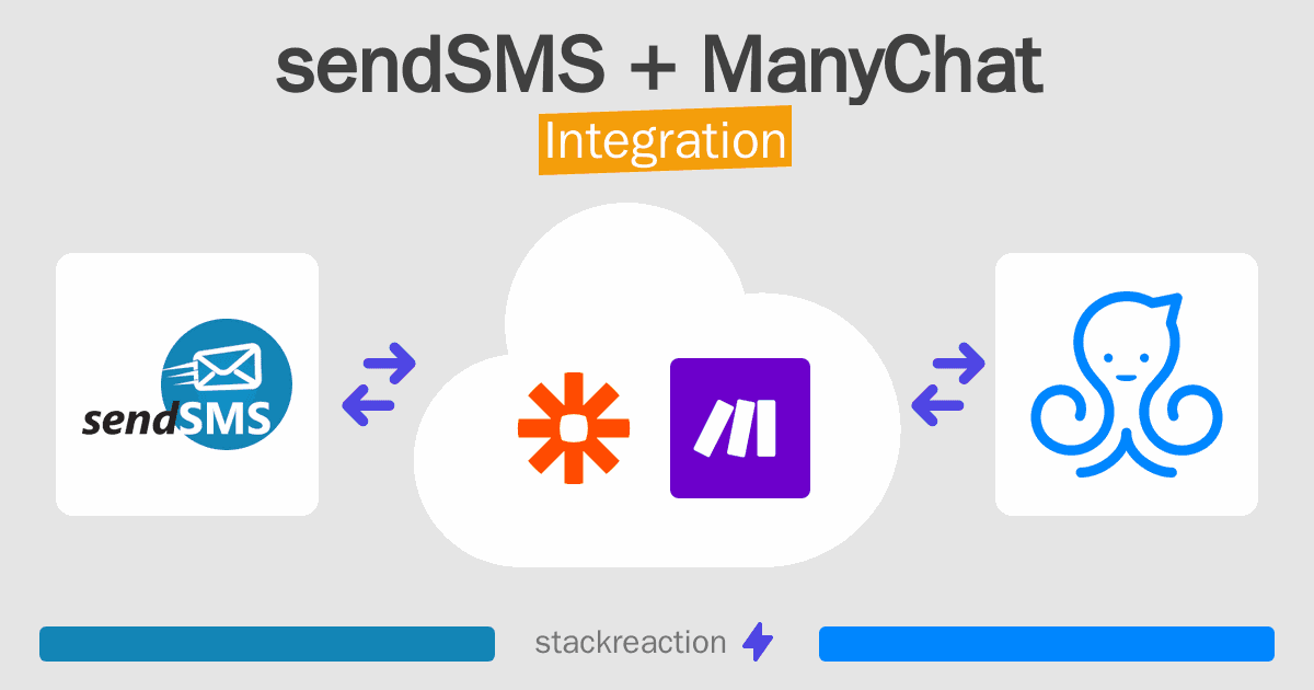 sendSMS and ManyChat Integration
