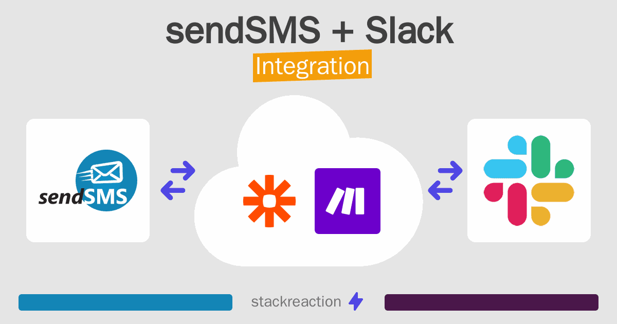 sendSMS and Slack Integration