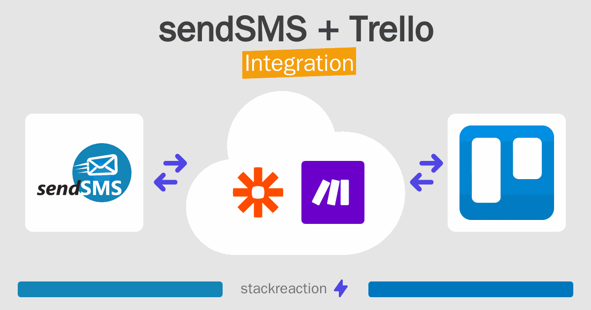 sendSMS and Trello Integration