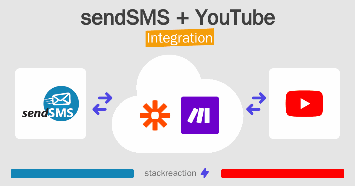 sendSMS and YouTube Integration